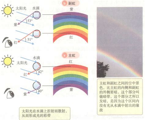 彩虹的形成原因|探索彩虹形成的原因与科学原理